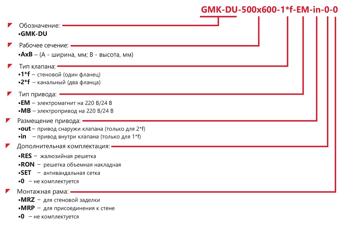 CLAPETĂ DE PROTECȚIE ÎMPOTRIVA INCENDIULUI ȘI A FUMULUI GMK-DU