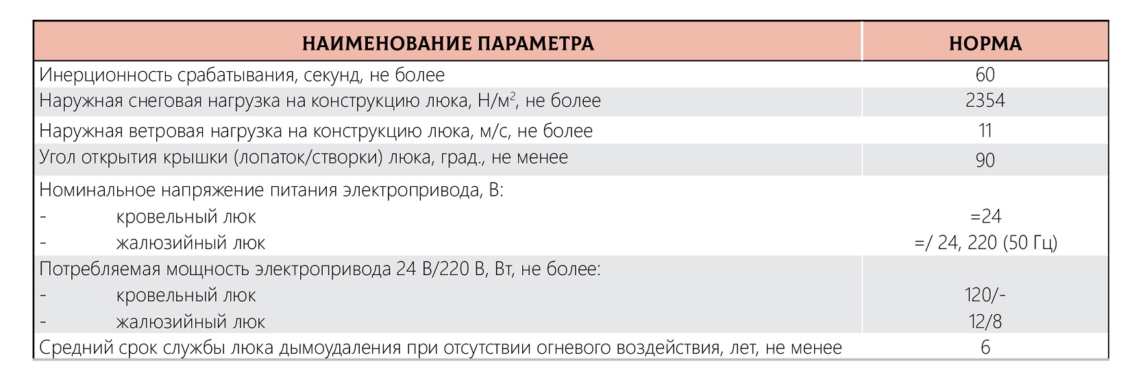 TRAPĂ DE EVACUARE A FUMULUI CU OBLON PENTRU MONTAREA PE PERETE  L-W-03