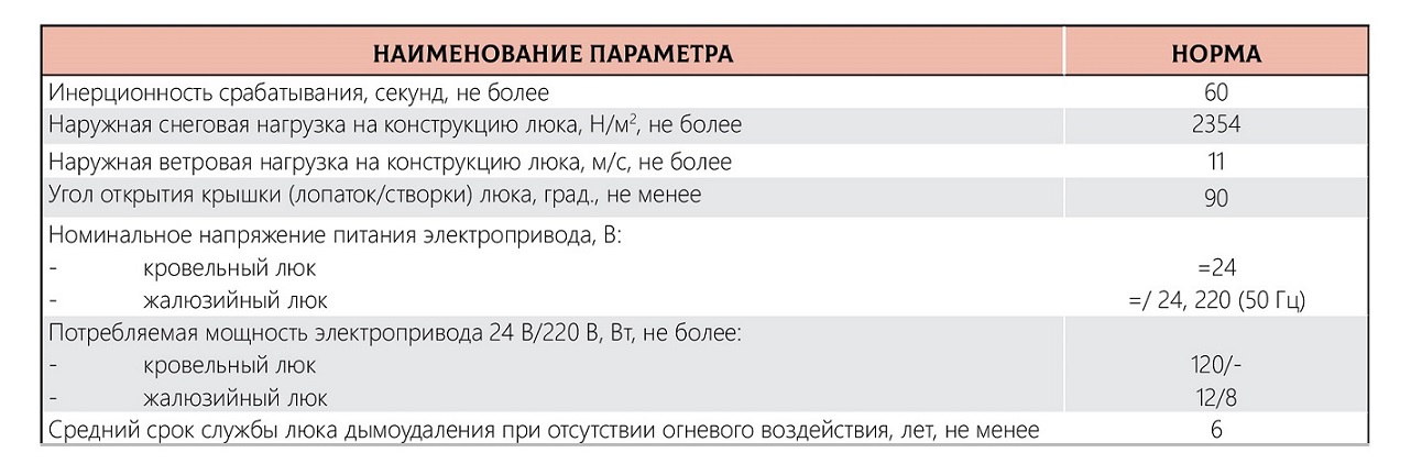 TRAPĂ DE EVACUARE A FUMULUI PENTRU ACOPERIȘ CU DOUĂ DESCHIDERI L-K-02
