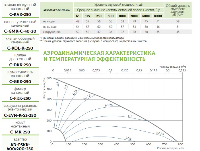 ПРИТОЧНО-ВЫТЯЖНЫЕ ПОДВЕСНЫЕ УСТАНОВКИ С РЕКУПЕРАЦИЕЙ ТЕПЛА И ТЕПЛОВЫМ НАСОСОМ