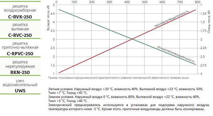 ПРИТОЧНО-ВЫТЯЖНЫЕ ПОДВЕСНЫЕ УСТАНОВКИ С РЕКУПЕРАЦИЕЙ ТЕПЛА И ТЕПЛОВЫМ НАСОСОМ