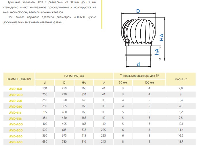 Deflector activ de ventilare AVD