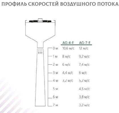 Perdea electrică de aer  AEROGUARD-E
