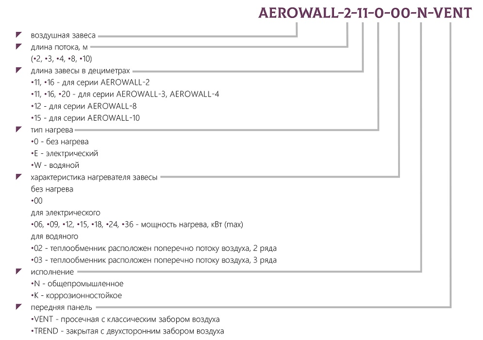 Perdea de aer  AEROWALL