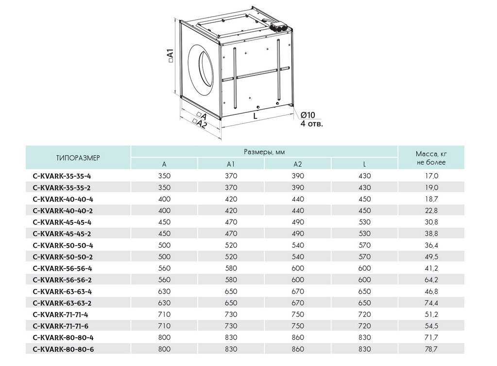 Ventilator radial pentru canal patrat C-KVARK